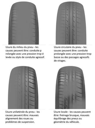 Lusure des pneus comment la reconnaître Oponeo fr